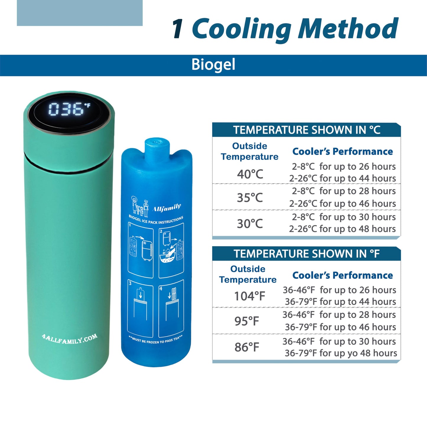 4ALLFAMILY EXPLORER BLUE MEIDUM NOMAD PRO TURQUOISE