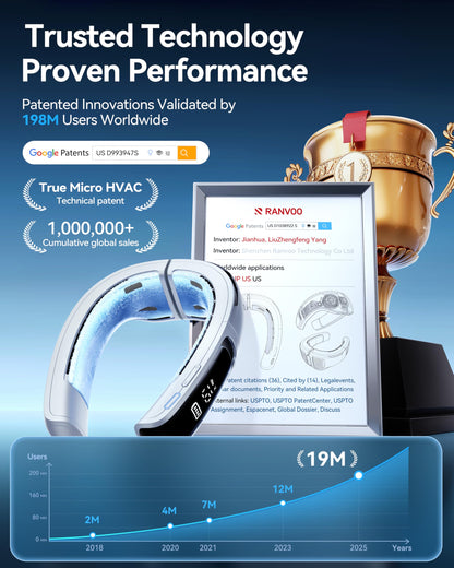 RANVOO Save 32% to Bought AICE LITE Max Neck Air Conditioner White and Blue Together