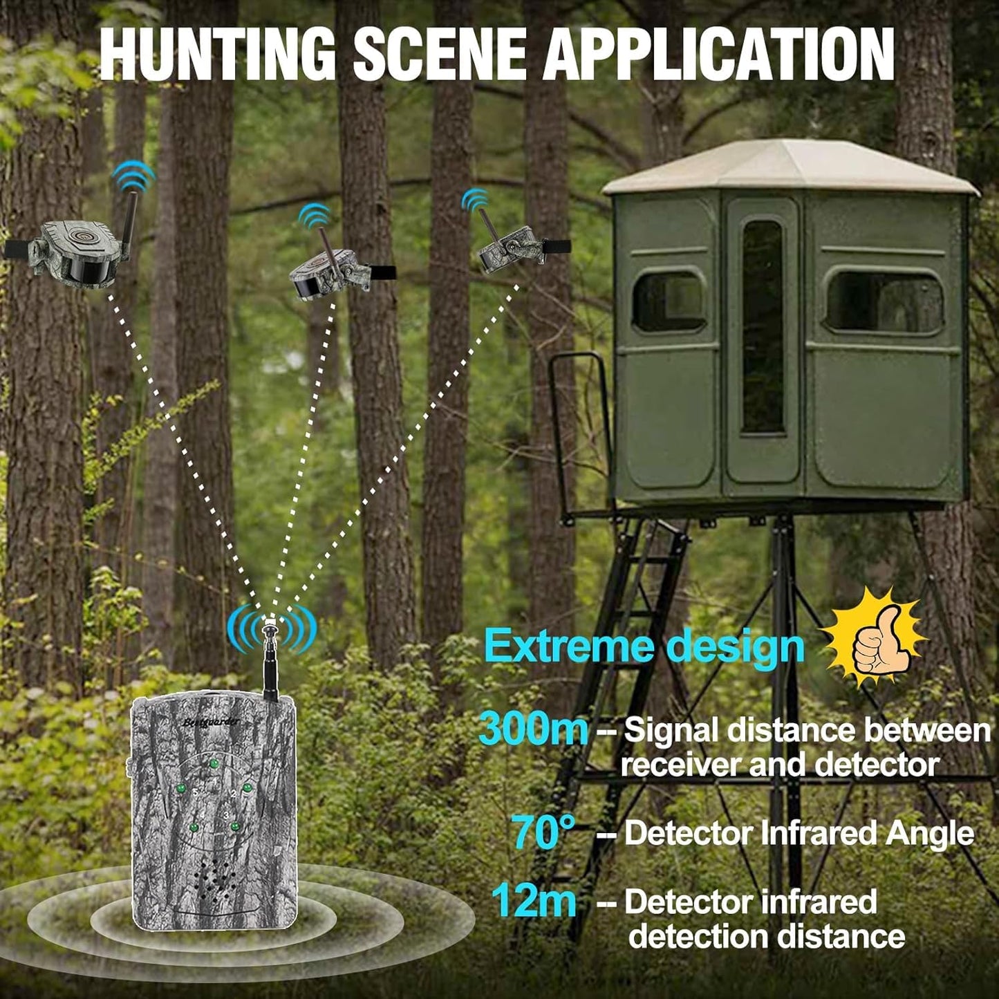 Wireless Hunting Alarm Kits 300m Long Range Night Vision Motion Detector for Deer Hog etc. Hunting/Travel/Warning 360 Degree Waterproof Security Sensor with Receiver for Camp Farm Home Surveillance