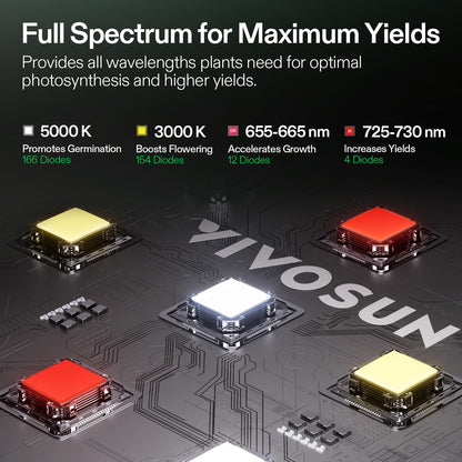 VIVOSUN GIY Smart Grow Tent System 2x2, WiFi-Integrated Grow Tent Kit, with Automate Ventilation and Circulation, Schedule Full Spectrum 100W LED Grow Light, and GrowHub E42A+ Controller