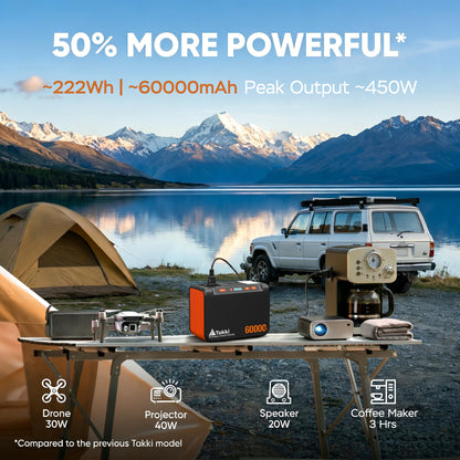 Takki Solar Generator 250W Portable Power Station with 40W Solar Panels 222Wh Pure Sine Wave Camping Lithium Battery Power Pack with AC 110V Outlet for Camping CPAP Home Use Emergency Outdoor