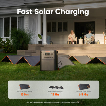 Jackery HomePower 3600 Plus Portable Power Station and Extra Battery with 2x 200W, 3600W AC Output, 7168Wh LFP Solar Generator, Expandable up to 21kWh, Essential Home Backup for Home Use, Emergencies