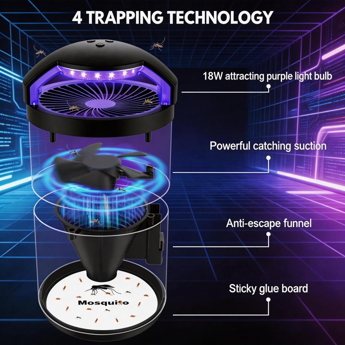 Fruit Fly Traps for Indoors, Catcher & Killer with Upgraded Purple Light, 3-Speed Fan Suction & Sticky Boards for Mosquito, Gnat & Moth, Electric Flying Insect Trap for Home, Kitchen, Bedroom, Plants