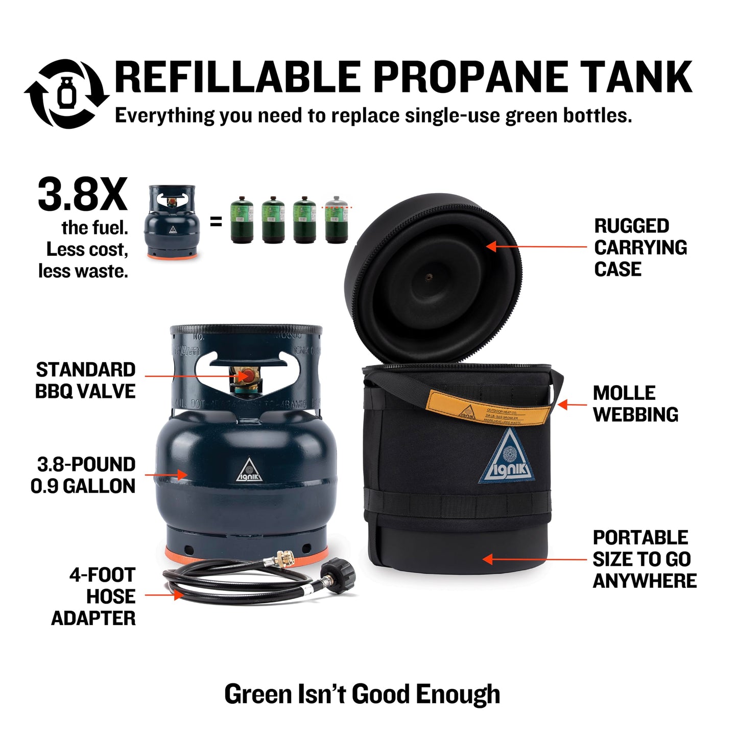 Ignik Refillable Gas Growler Deluxe 3.8-Pound Empty Propane Tank with Carry Case and Adapter Hose, Black Case/Blue Tank