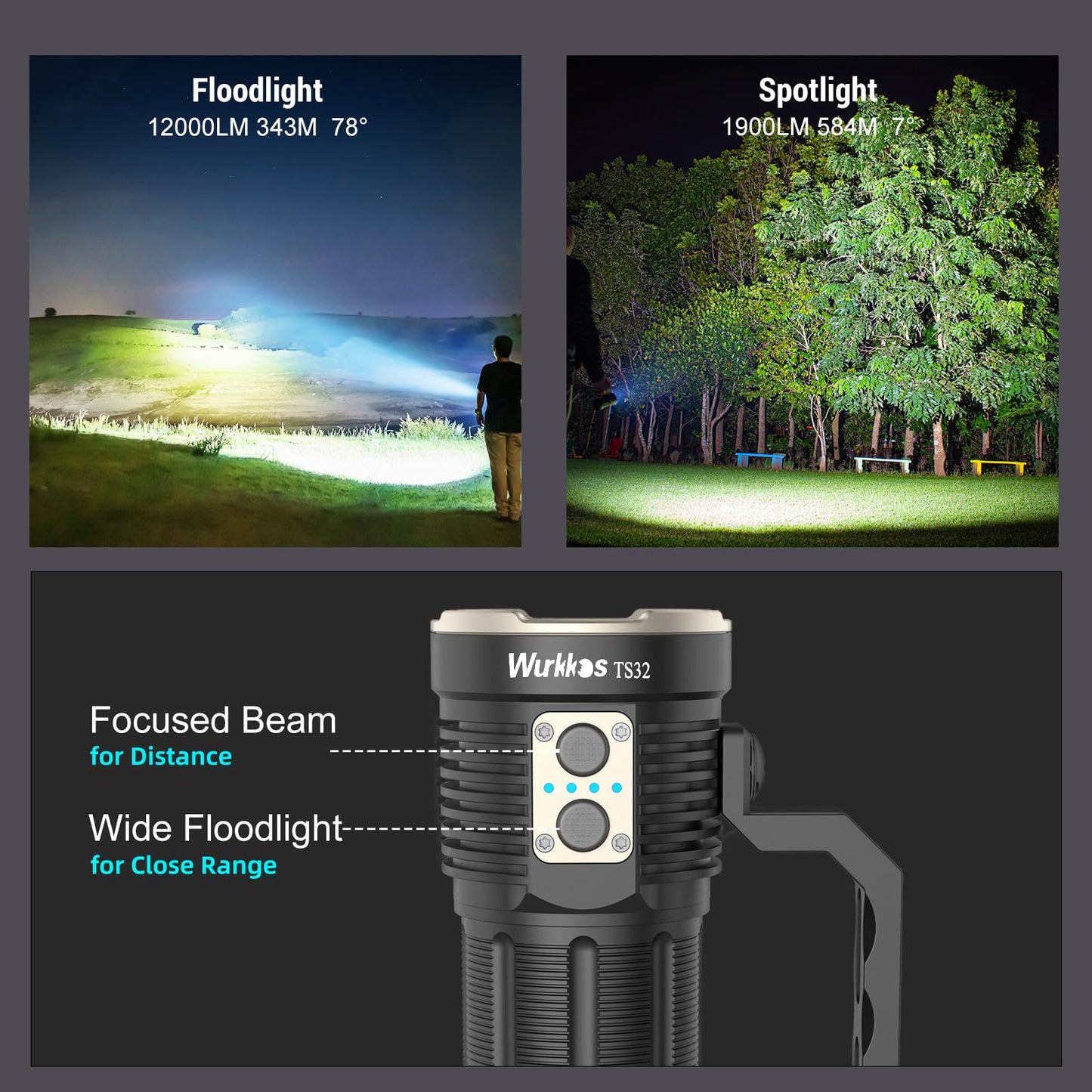 Wurkkos TS32 Super Bright 12,000 Lumen Flashlight, High Powerful Rechargeable LED Flashlight with IPX8 Waterproof and Discharge, for Outdoor Camping Hunting Searching (519A)