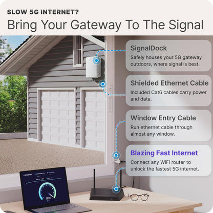 Waveform SignalDock Outdoor Gateway Enclosure | for T-Mobile Home Internet, G5AR | IP67 Weatherproof | Complete Kit w/PoE++, 3X Ethernet Cables & Window Entry Cable, Install Manual