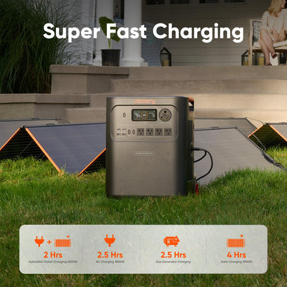 Jackery HomePower 3600 Plus Portable Power Station with Extra Battery, 3600W AC Output, 7168Wh LFP Solar Generator, Expandable up to 21kWh, Essential Home Backup for Home Use, Emergencies