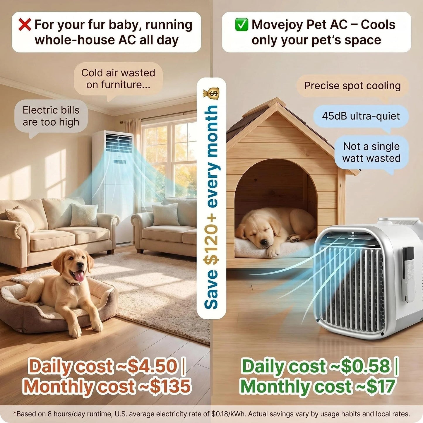 Movejoy 3000 BTU Portable Air Conditioner for Tent Camping, Low Power 400W Quiet 45dB AC Unit for Camping Tents, Grow Tents, Dog Houses, Cat Rooms, Small Spaces – Works with Jackery Power Station