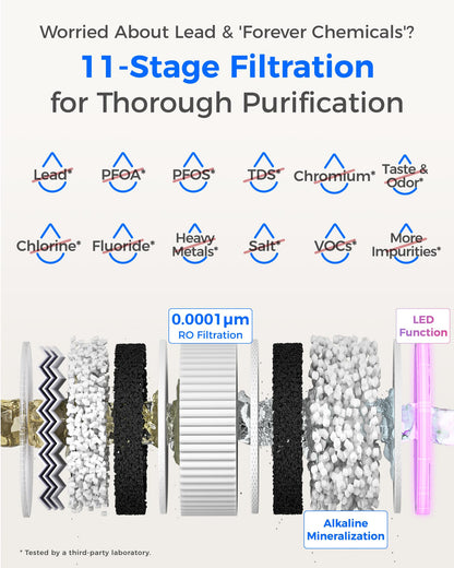 Waterdrop X12 Alkaline Mineral Reverse Osmosis System, NSF/ANSI 42&58&372 Certified, 1200 GPD, 11-Stage Filtration Tankless RO, 3:1 Pure to Drain, UnderSink, Smart Stainless Steel Faucet, BPA Free