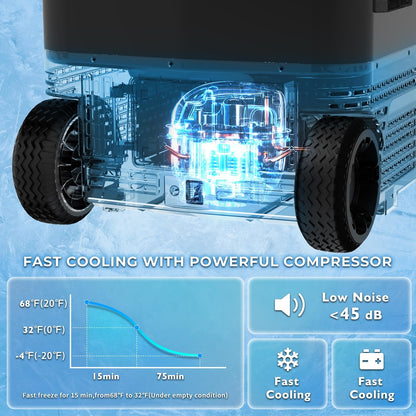SubSun12V Cooler Car Fridge, 48QT -4℉~68℉ Fast Cooling Car Refrigerator, Portable Freezer with 12/24V DC and 110-220V AC, Electric Cooler for Camping, Road Trip and Boat