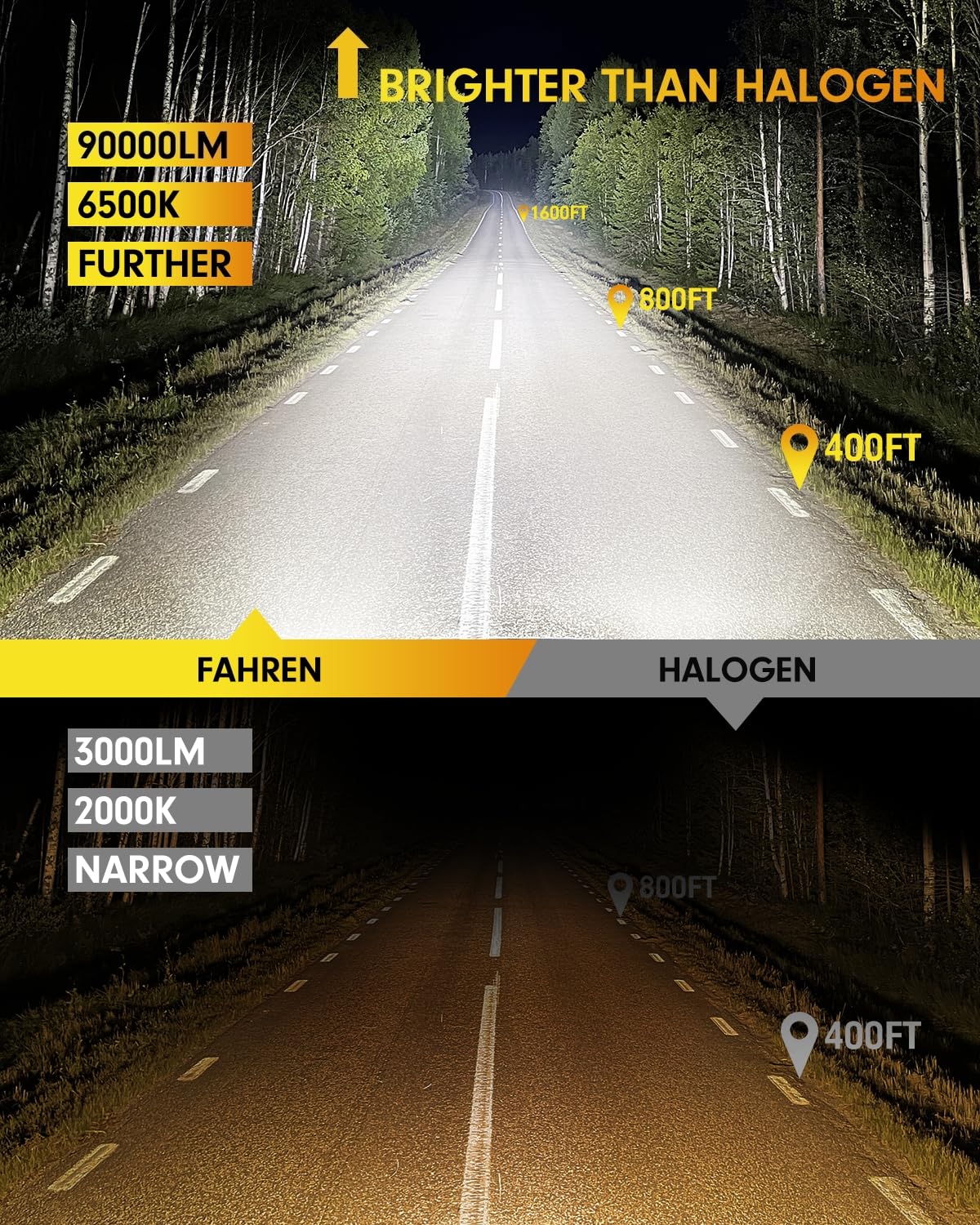 FAHREN 2026 Upgraded Brightest H13 Bulbs, (1,200%) 12X 90,000LM Extreme Brightness 9008 bulbs, 6500K Cool White, 1:1 Min Size,IP68 Waterproof.Pack of 2,Fog Bulbs HID,Plug-N-Play.