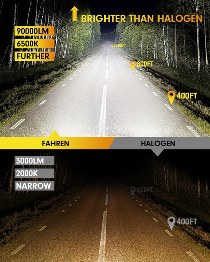 FAHREN 2026 Upgraded Brightest H13 Bulbs, (1,200%) 12X 90,000LM Extreme Brightness 9008 bulbs, 6500K Cool White, 1:1 Min Size,IP68 Waterproof.Pack of 2,Fog Bulbs HID,Plug-N-Play.