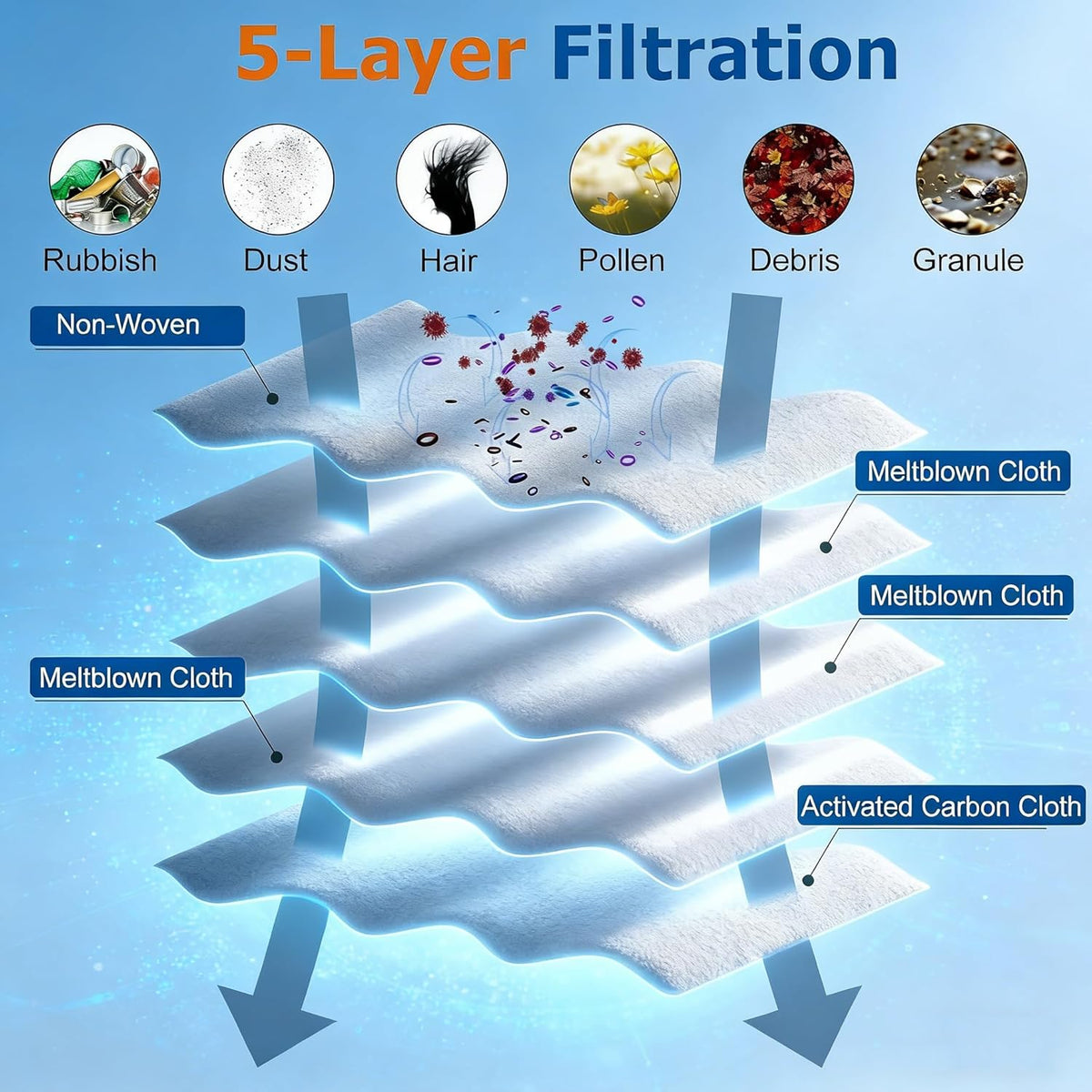 Miele 14 Pack 3D Airclean Vacuum Bags - Compatible with Classic C1, Complete C1, C2, C3 & More