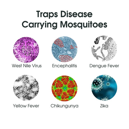 Mosquito Magnet Executive Mosquito Trap and Killer - Protect Up to 1 Acre - Attract, Trap and Kill Mosquitoes, Midges, No-See-Ums, Black Flies, and Other Flying Insects - MM3300B
