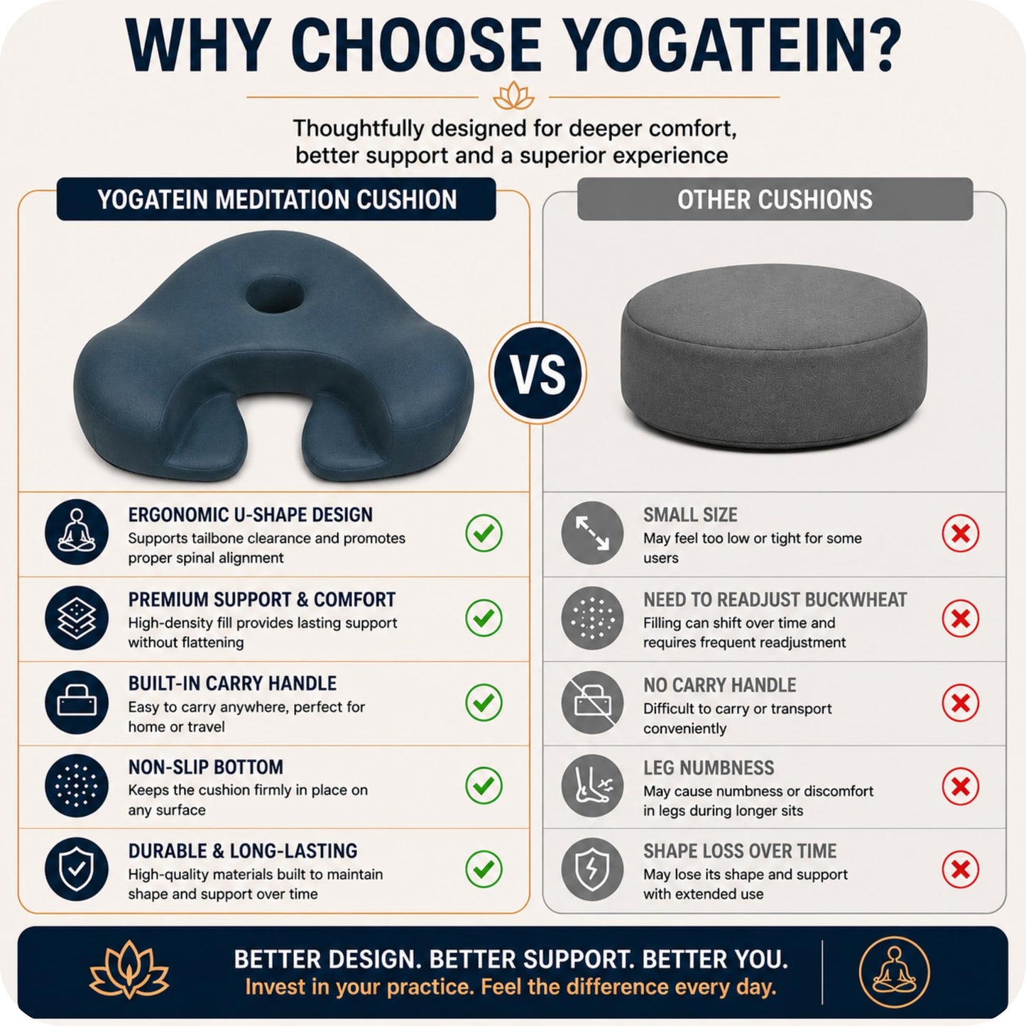 Ergonomic Meditation Cushion with Foot Rest & Carry Strap – Large Floor Cushion for Adults – Meditation Seat & Yoga Cushion for Mindfulness, Sound Healing & Reiki