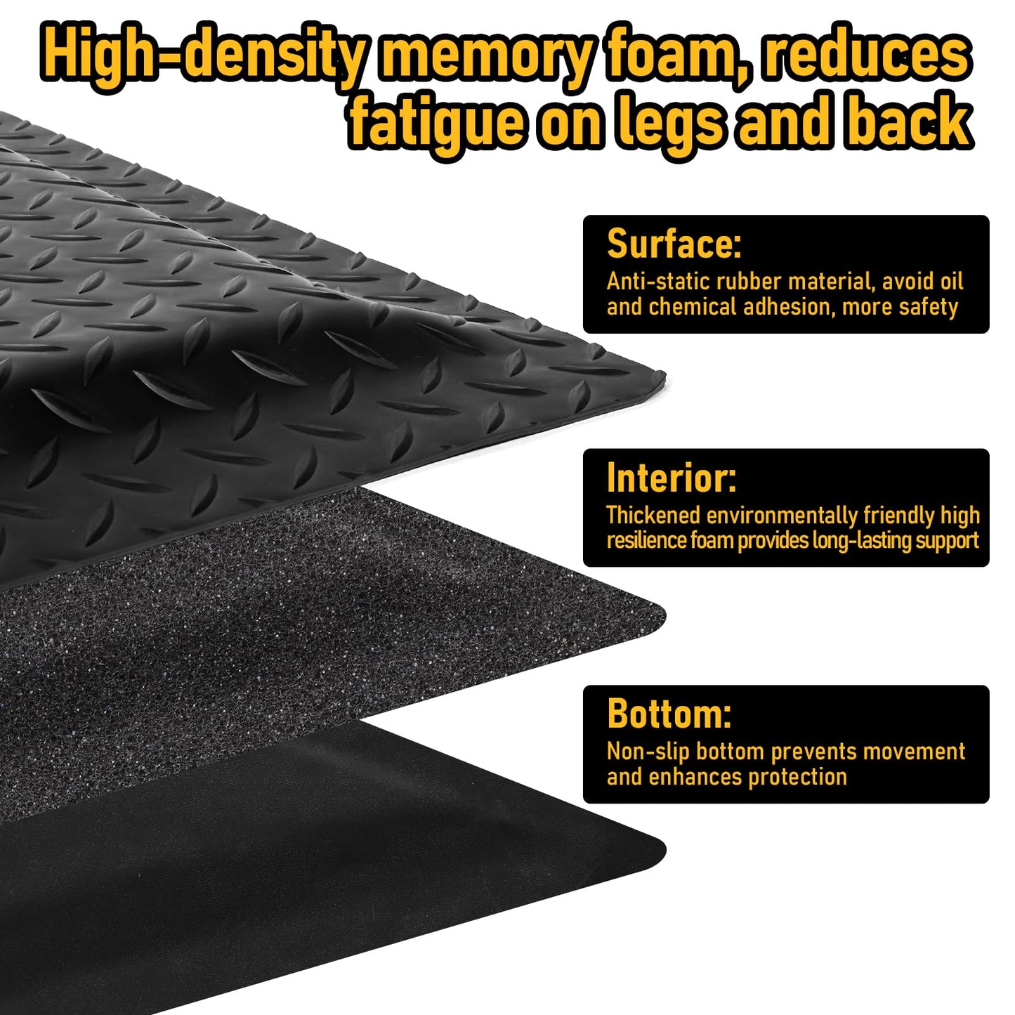 Nisorpa Anti Fatigue Mats Industrial 3' x 5' Ergonomic Standing Mat 15/16" Extra Thick Kitchen Mats Shop Floor Mat Heavy Duty Commercial Diamond Plate Safty Mat Support for Leg & Back Pain, Black