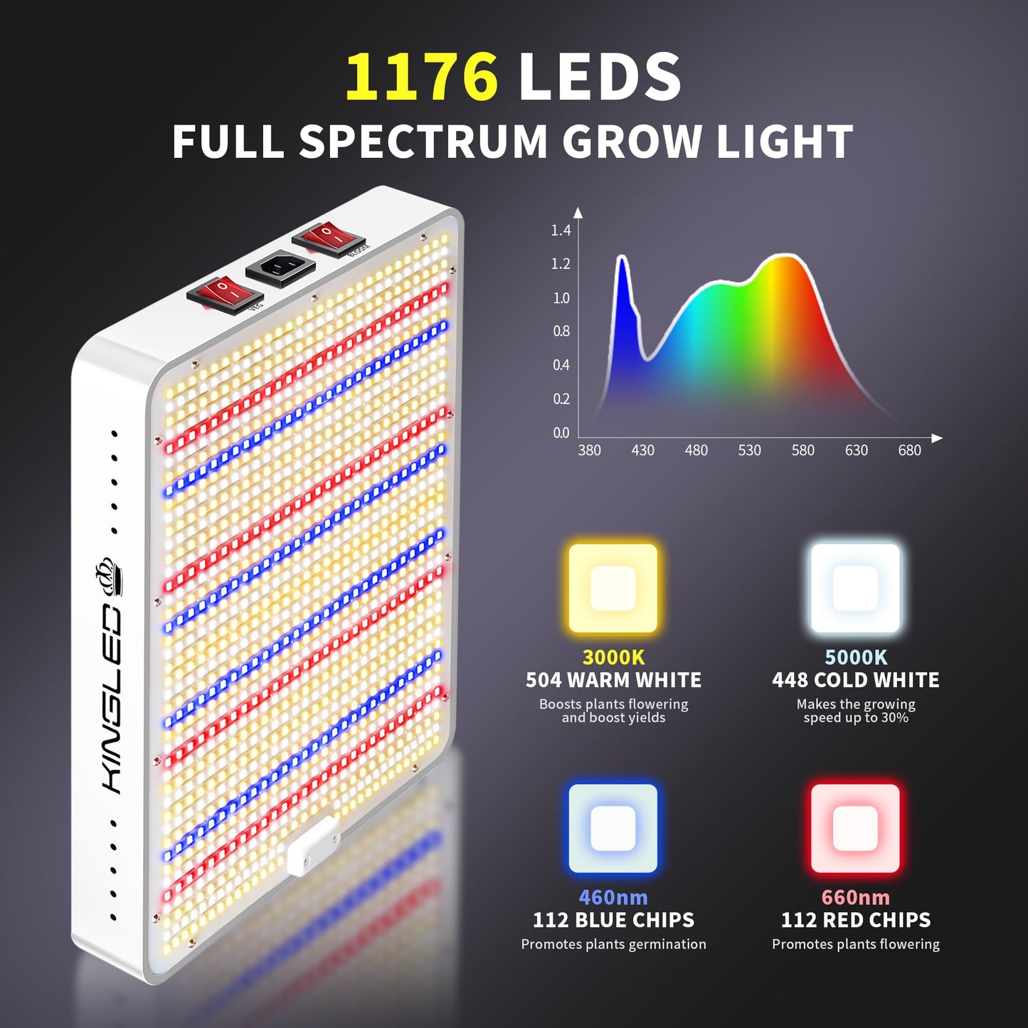 KingLED KP2000 LED Grow Light for Indoor Plants, Full Spectrum Plant Light with Veg & Bloom Mode, 200W Hanging Growing Lamp for Seed Starting Seedlings Vegetable Hydroponic Greenhouse, 3x3 Grow Tent