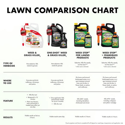 Spectracide Weed Killer Concentrate - 40 Ounces for Patios, Walkways & Driveways