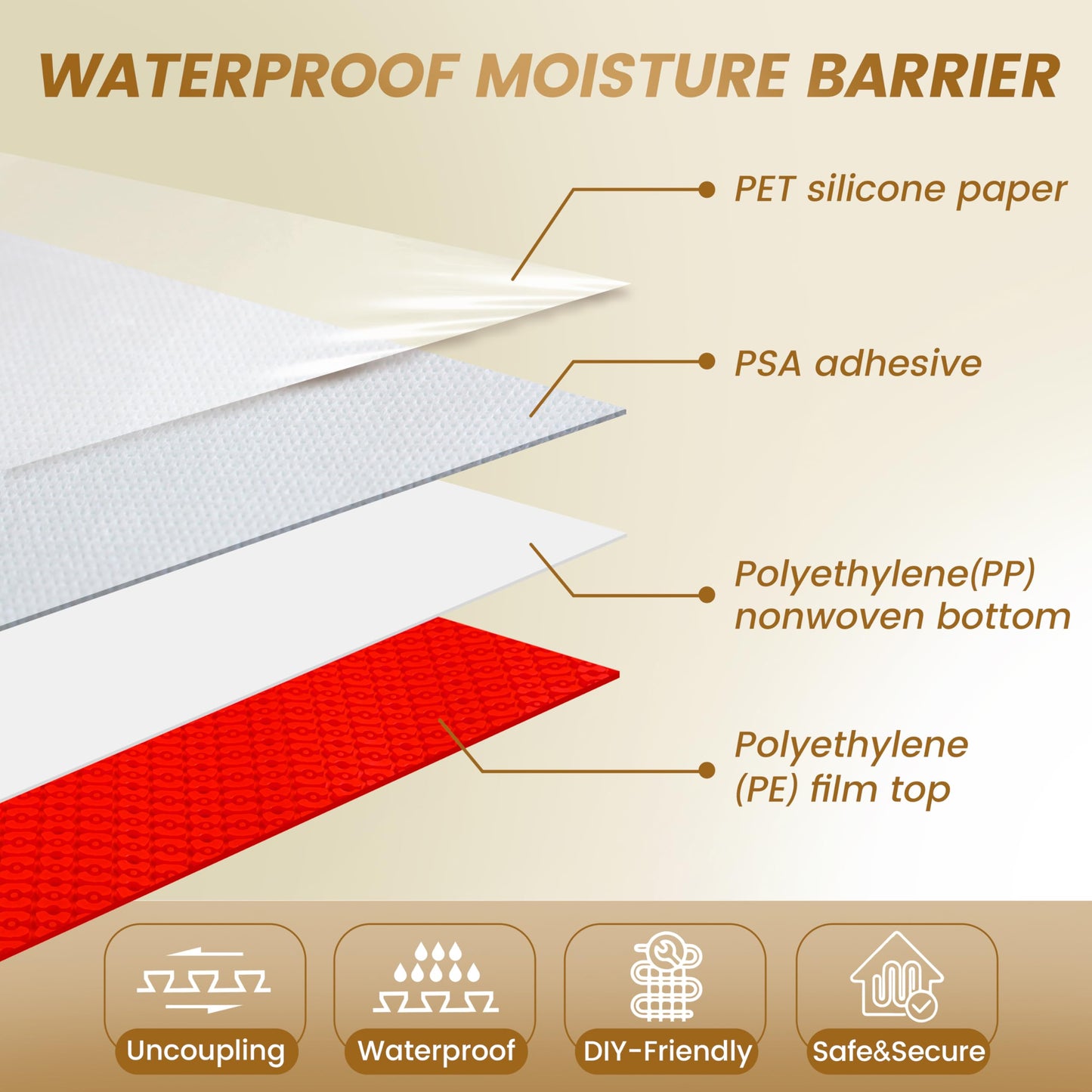 Self-Adhesive Peel and Stick Uncoupling Membrane Roll YeloDeer, Heating Floor Waterproofing Underlayment and Crack Prevention Membrane 108 Sq. Ft.