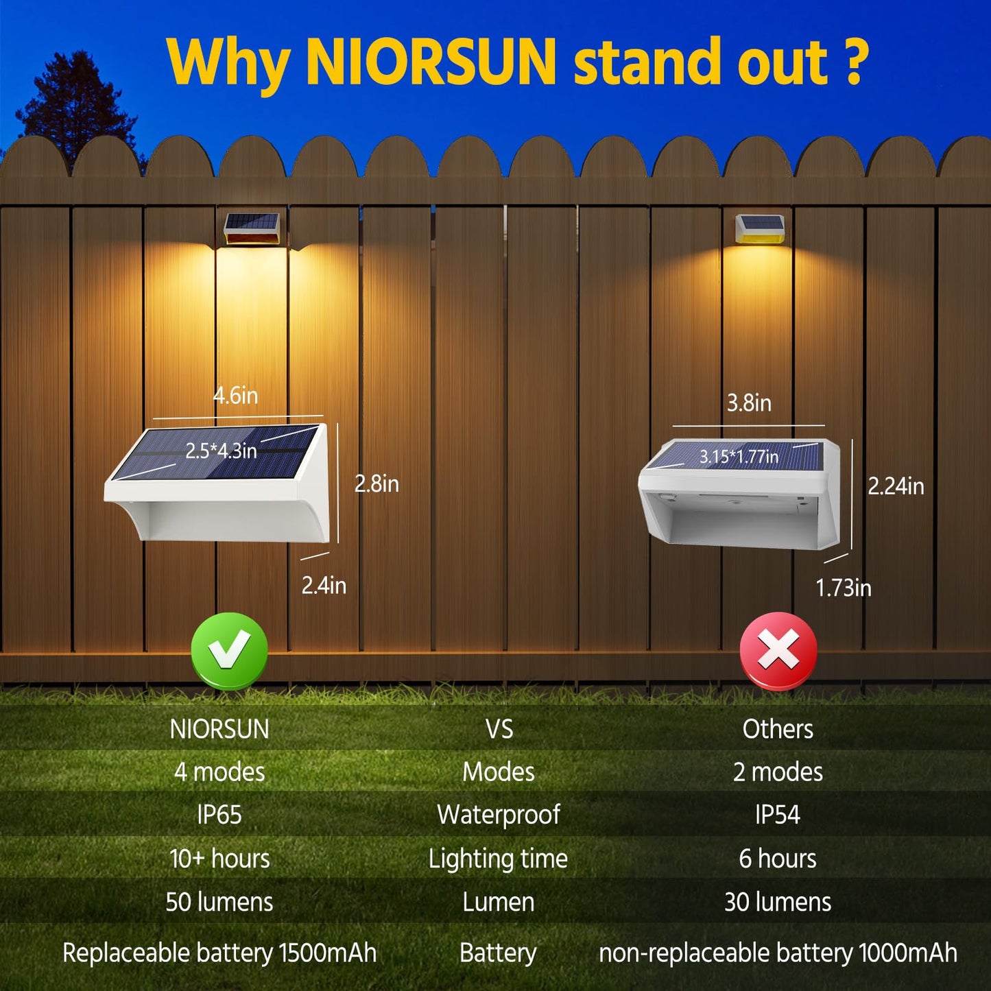 NIORSUN Outdoor Fence Lights, 24 Pack Waterproof LED Solar Fence Lights with 1500mAh Battery, Warm White/Cool White/RGB, Easy-to-Install Wall Light for Deck, Patio, Railing, Stairs, Backyard – White