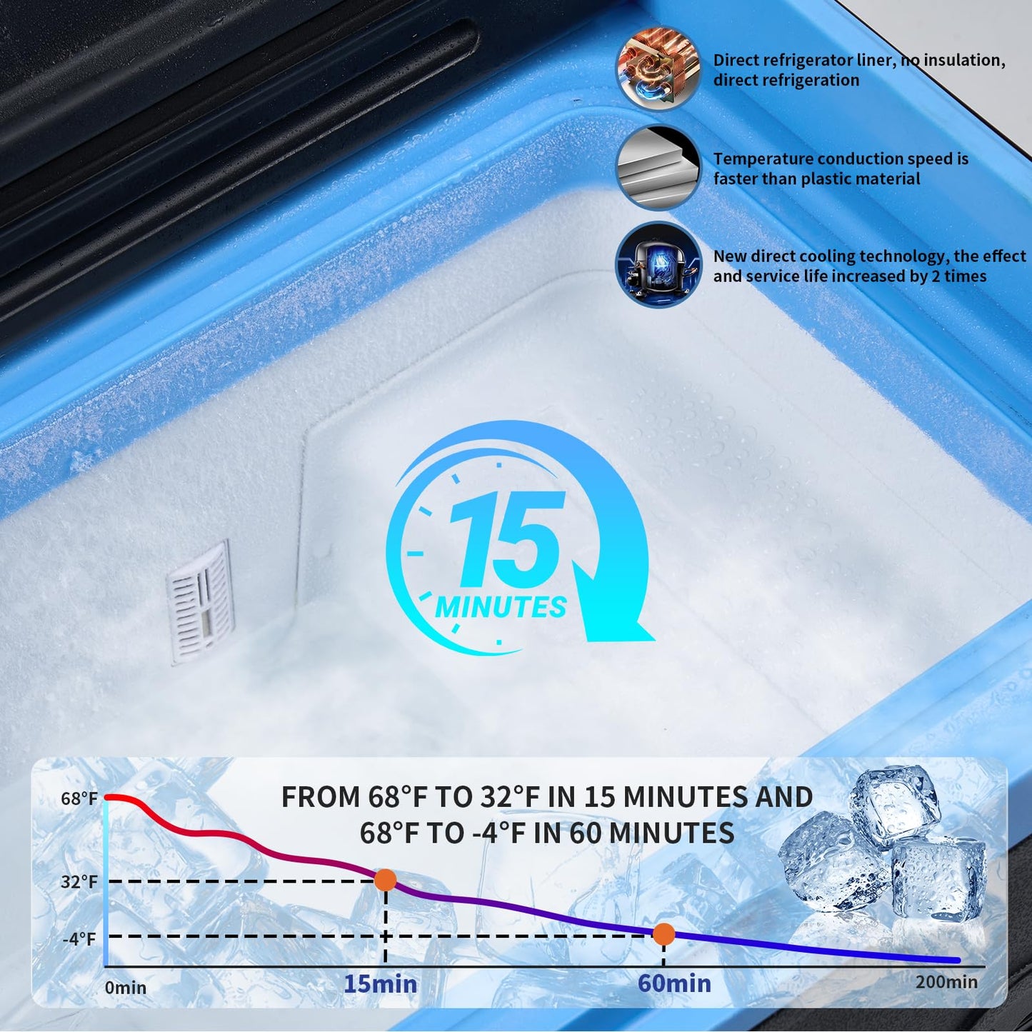 Tecnolove 30L Car Refrigerator Freezer, 32QT Single Zone Portable Fridge with Blow Expansion Evaporator, Reversible Door, LED Control, Fast Cooling, 100–240V AC / 12V / 24V DC, -4℉~68℉, Ice Blue