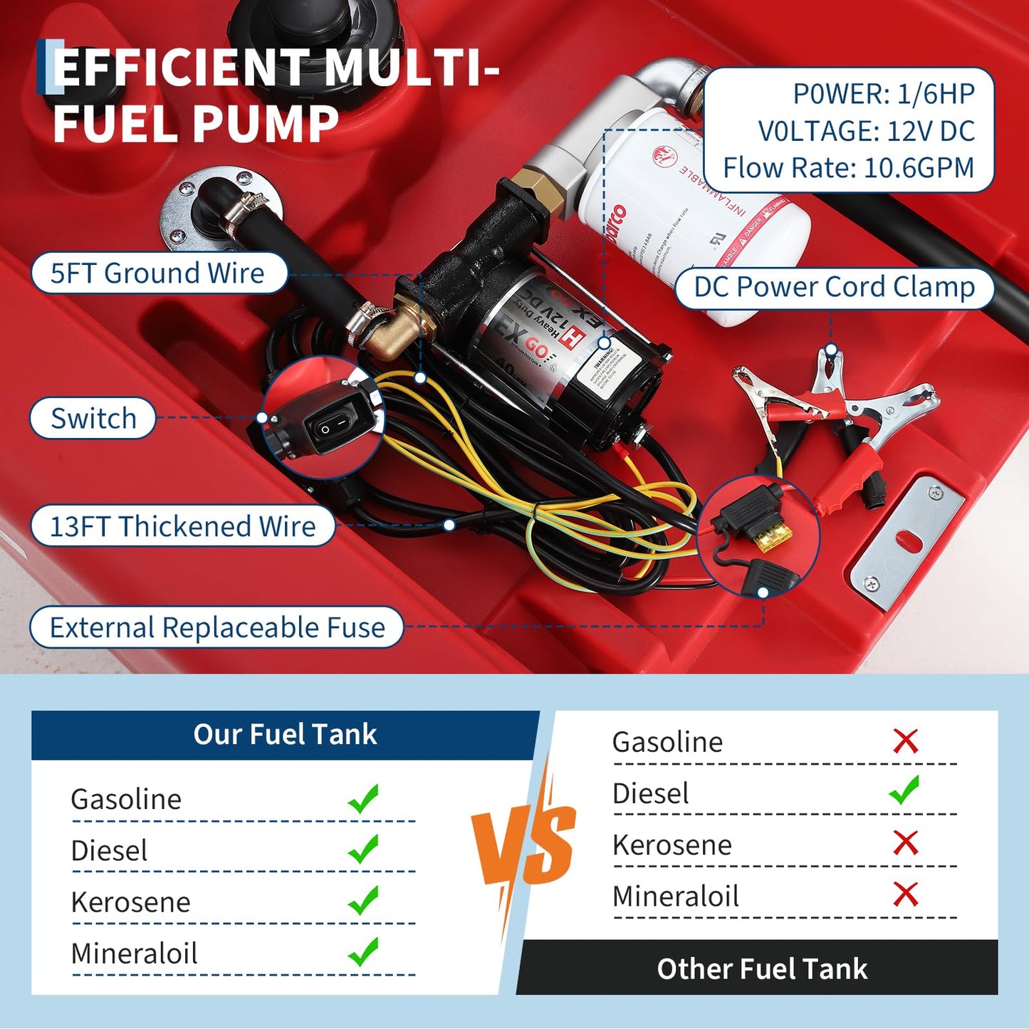 Garvee 116 Gallon Portable Fuel Transfer Tank with 12V Electric Pump, 10 GPM Fast Flow, 13ft Hose & Auto Shut-Off Nozzle, Heavy Duty Poly Fuel Storage Container for Farm, Truck, Equipment, Red