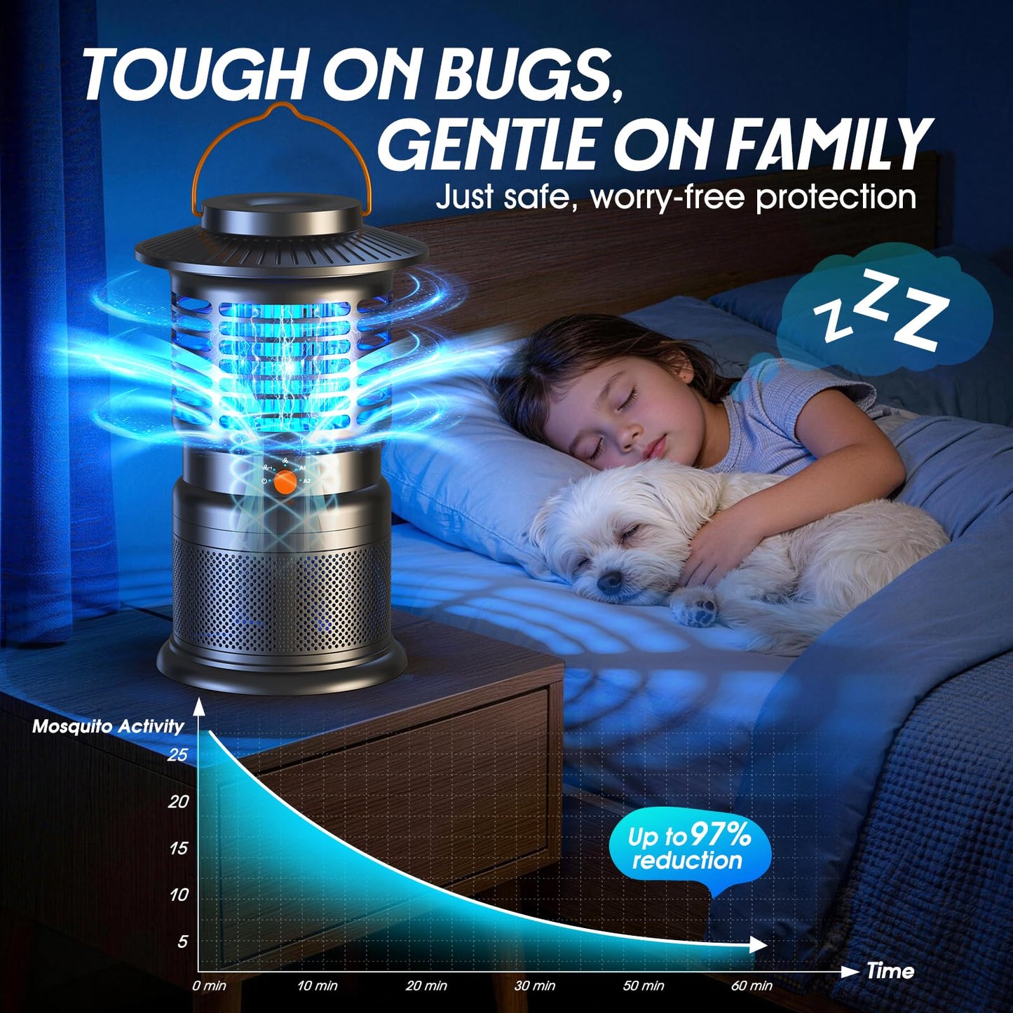 Bug Zapper Outdoor, 2-in-1 Mosquito Zapper with Attraction Light & Airflow Trap, 12H Long-Lasting Rechargeable Cordless Fly Zapper, Auto ON/Off, IPX5 Waterproof or Patio, Camping, Garage
