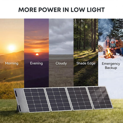 BONAI 200W Solar Panel 12V [Next-Gen BC Tech & Busbar-Free] Superior Power in Cloudy & Low Light, 10.4 lbs Ultra-Light Foldable Solar Charger, MC4/USB-C/USB-A for Power Station, RV, Camping, Off-Grid