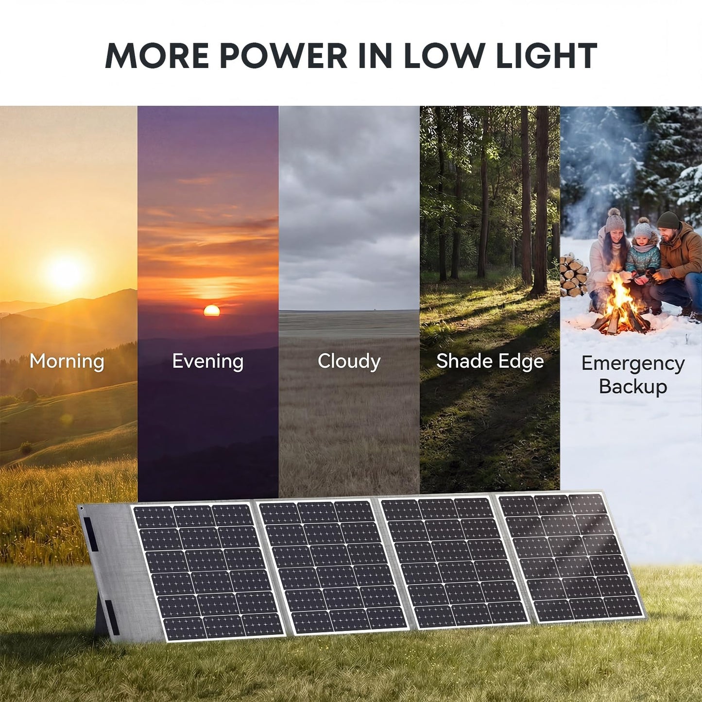 BONAI 200W Solar Panel 12V [Next-Gen BC Tech & Busbar-Free] Superior Power in Cloudy & Low Light, 10.4 lbs Ultra-Light Foldable Solar Charger, MC4/USB-C/USB-A for Power Station, RV, Camping, Off-Grid
