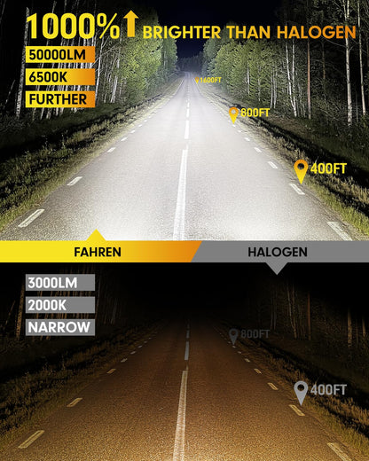 FAHREN H7 LED Bulbs, 60,000LM Ultra Bright 6500K, Mini Size, IP68 Waterproof, Plug and Play, Pack of 2