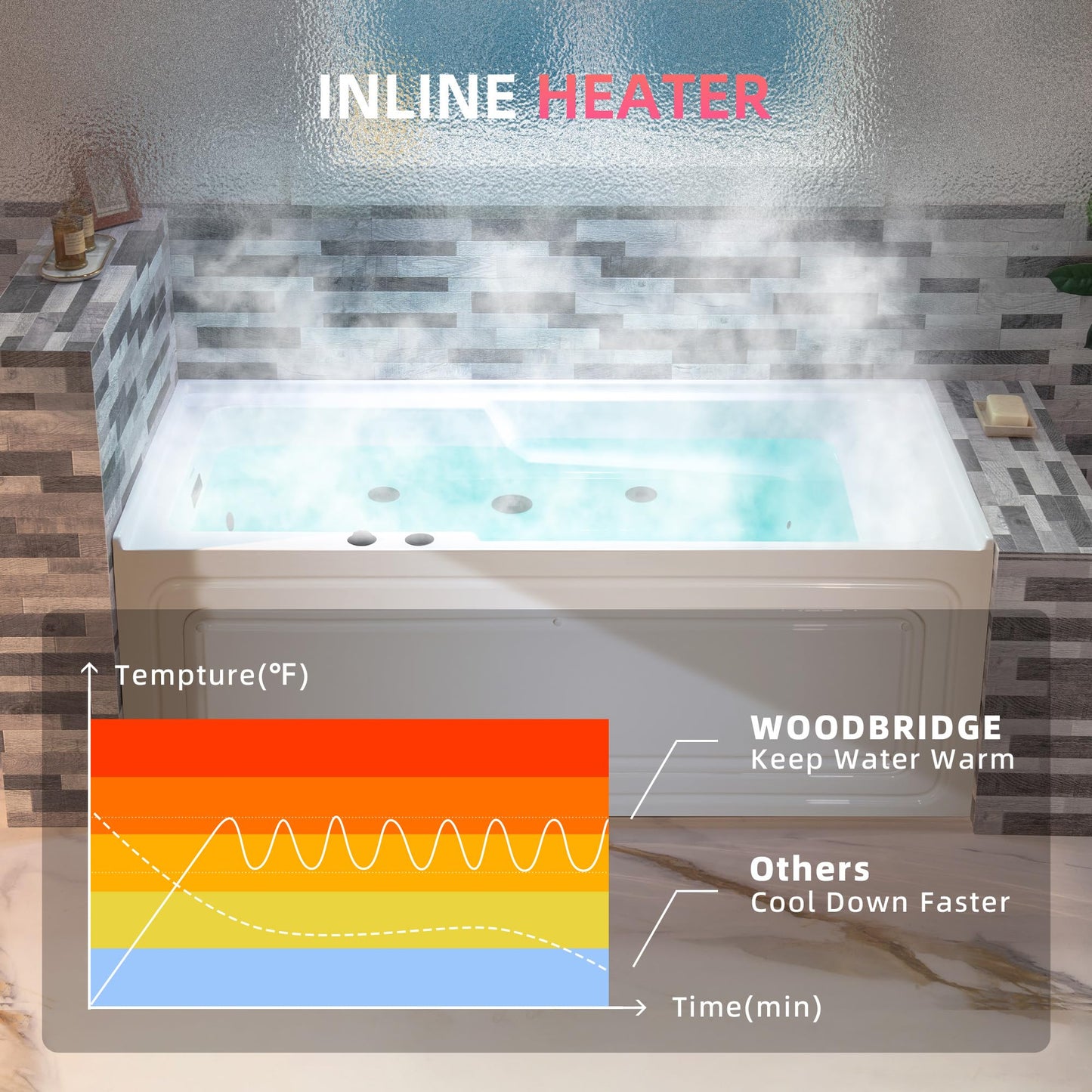 WOODBRIDGE 60" Alcove Acrylic Rectangular Whirlpool Heated Jetted Tub in White with Left Drain, Matte Black pop-up Drain Included BM6030L
