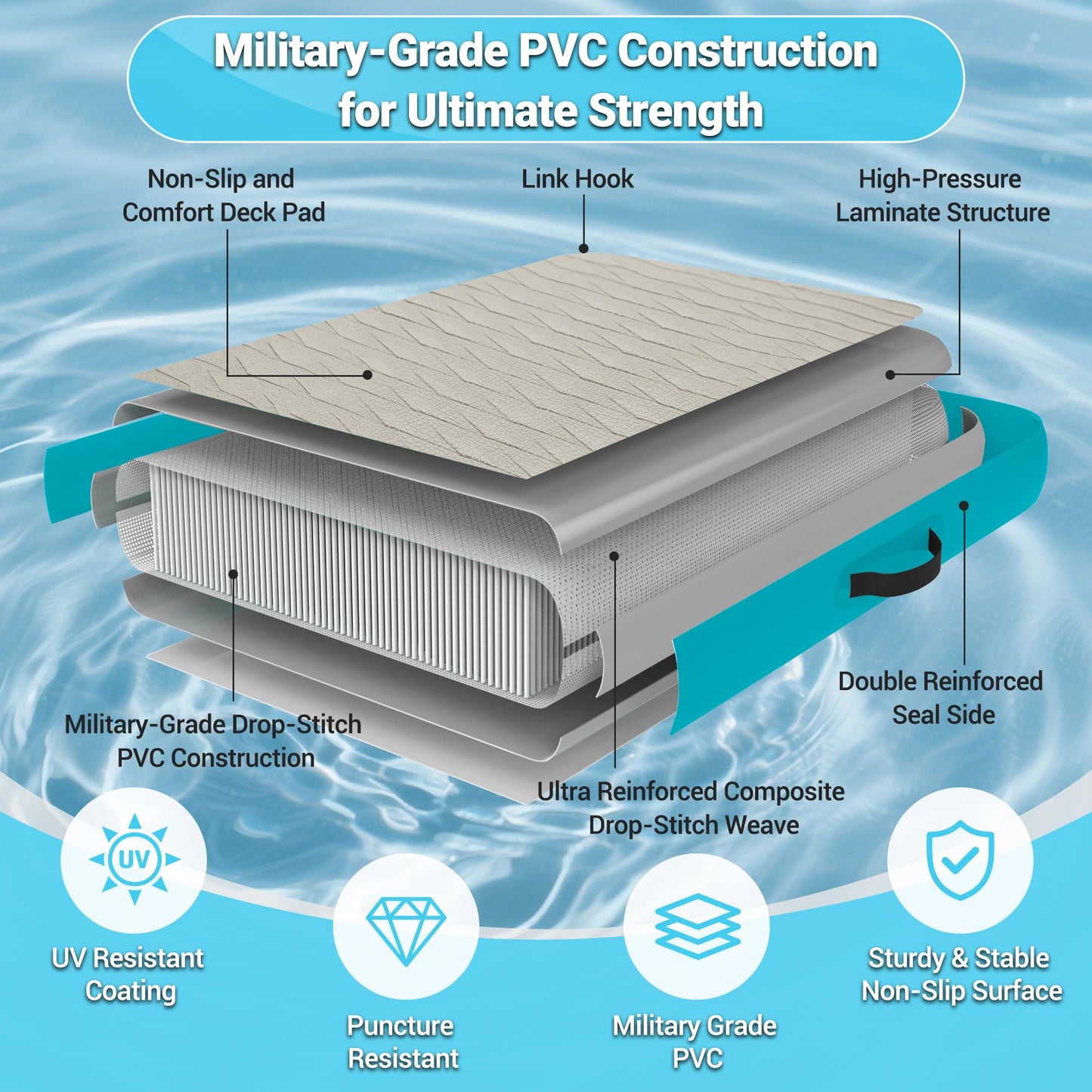 SUYOCHIC 10FT x 6FT Inflatable Floating Dock with EVA Non-Slip Surface, Air Dock Floating Platform Lake Floats, Water Mat Floating Island Raft Mat for Lake Beach Boat Ocean