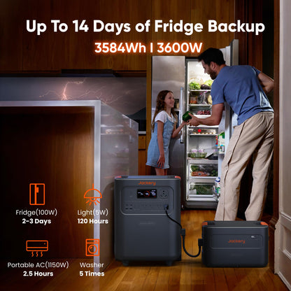 Jackery HomePower 3600 Plus Portable Power Station and Extra Battery with 2x 200W, 3600W AC Output, 7168Wh LFP Solar Generator, Expandable up to 21kWh, Essential Home Backup for Home Use, Emergencies