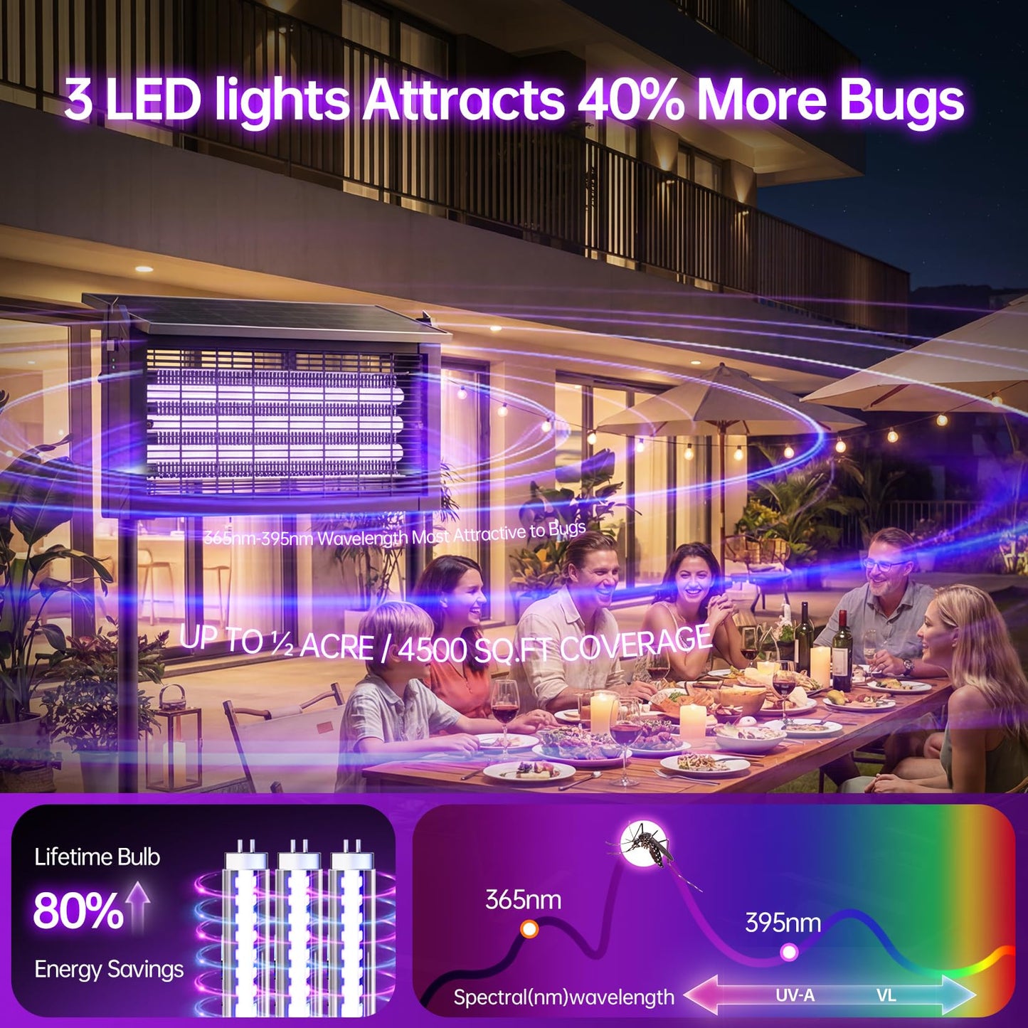 Solar Powered Mosquito Zapper, 4500V Outdoor Bug Zapper with 15W Solar Panel, Waterproof Cordless Electric Fly Zapper – Rechargeable Mosquito Killer Lamp for Backyard, Patio