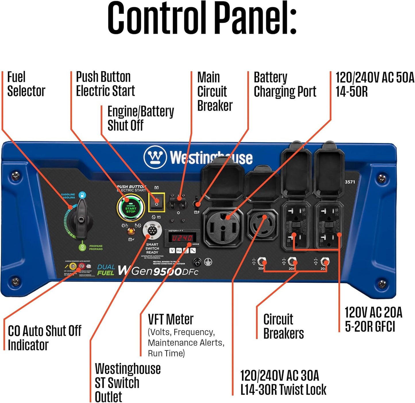 Westinghouse 12500 Peak Watt Dual Fuel Generator - Remote Start, Transfer Switch Ready, CO Sensor
