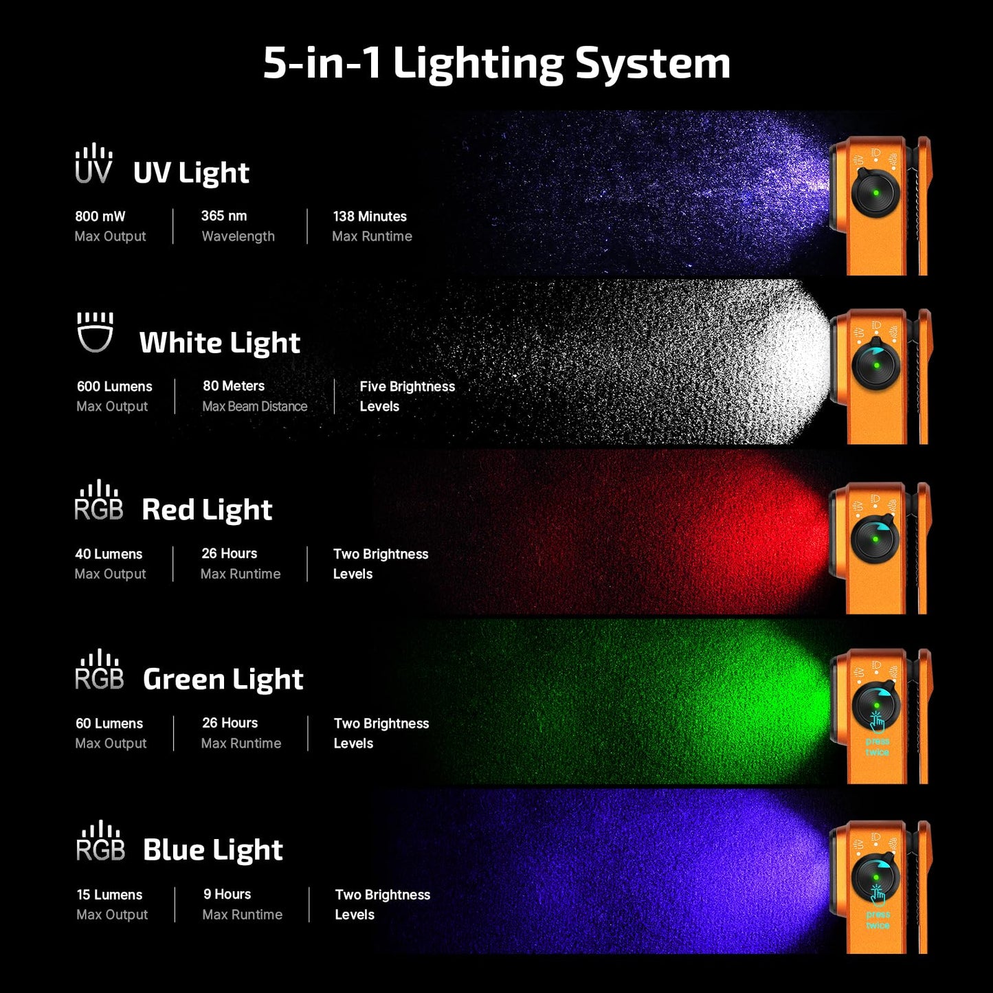 OLIGHT Baton4 Pro EDC Flashlight Rechargeable, 1600 Lumens Small Pocket Flash Light with Magnetic & USB-C Charging and Tail Switch Bundle with Oclip Pro S Clip-on Light, 600 lms Type-C with White LED,