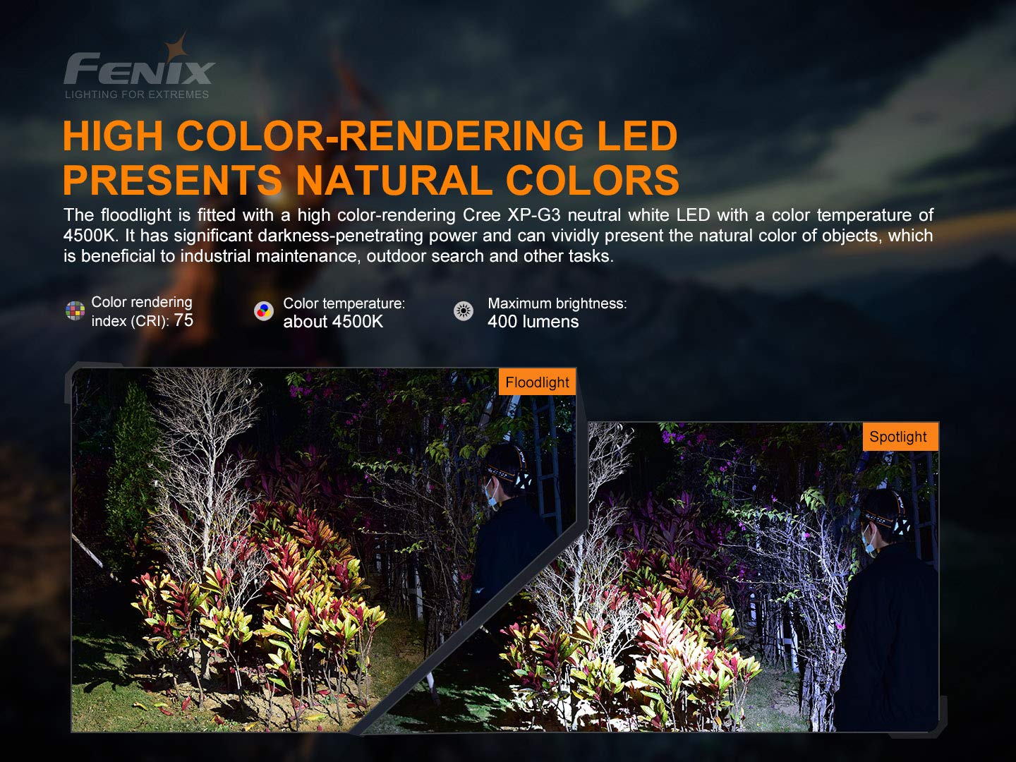 Fenix HP16R 1250 lumen dual white beam & red LED Headlamp, rechargeable battery with EdisonBright USB type-C charging cable