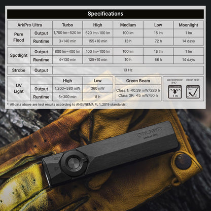 OLIGHT ArkPro Ultra EDC Flat Flashlight, Rechargeable Portable Flash Light, 1700 Lumens with White LED, UV and Green Beam for Working, Emergency, Camping, Everyday Carry (Onyx Black)