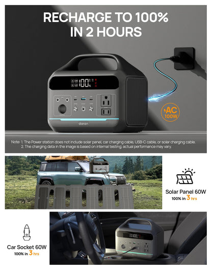 Portable Power Station 300W, 192Wh Large Power Bank with 110V AC Outlet, LiFePO4 Battery Backup,8-Ports Solar Generator Fast Charging for Camping, Hurricane Emergency, Outdoor,Home(Solar Optional)