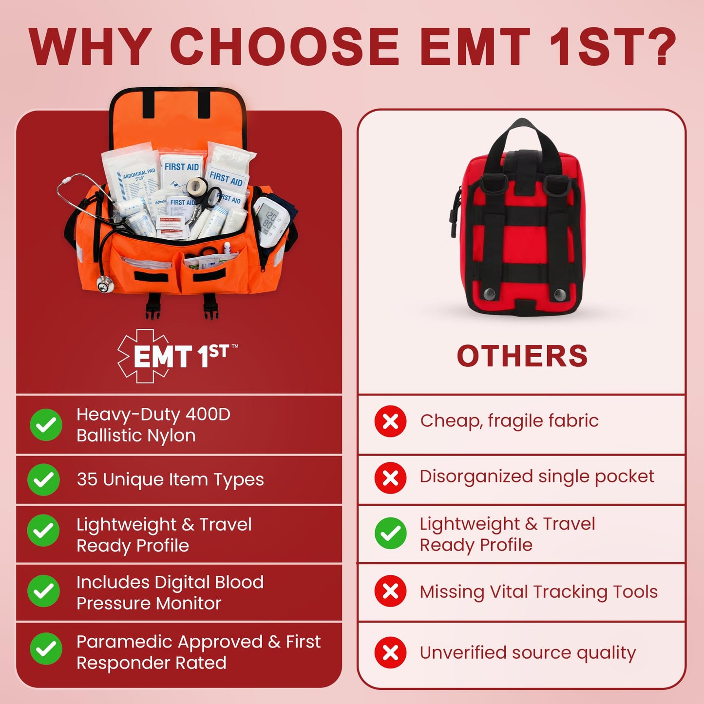 EMT 1st 362 Pcs Emergency Responder First Aid Kit with Digital BP Cuff & First Aid Guide Book - Emergency Bag with 40 Unique Items -Large First Aid Kit for Car, Travel, Home, Hiking, Camping & Outdoor