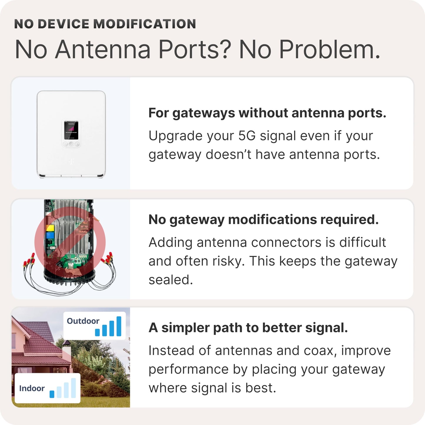 Waveform SignalDock Outdoor Gateway Enclosure | for T-Mobile Home Internet, G5AR | IP67 Weatherproof | Complete Kit w/PoE++, 3X Ethernet Cables & Window Entry Cable, Install Manual