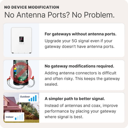 Waveform SignalDock Outdoor Gateway Enclosure | for T-Mobile Home Internet, G5AR | IP67 Weatherproof | Complete Kit w/PoE++, 3X Ethernet Cables & Window Entry Cable, Install Manual