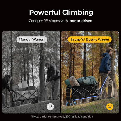 BougeRV Electric Utility Wagon w/ 133Wh Battery, Up to 440 lbs Load Capacity Collapsible Garden Cart, Outdoor Motor-Driven Foldable Wagon, Ideal for Camping, Gardening (Battery Charger NOT Included)
