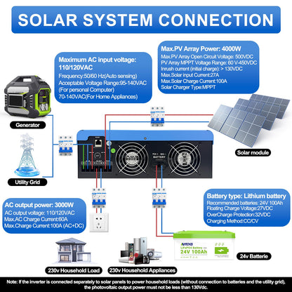 Aninerel 3000W Hybrid Inverter, 24Vdc to 110Vac Solar Inverter Charger Built-in 80A MPPT Controller, Pure Sine Wave PV Power Converter, Supports Battery-Less or AGM Lithium Battery