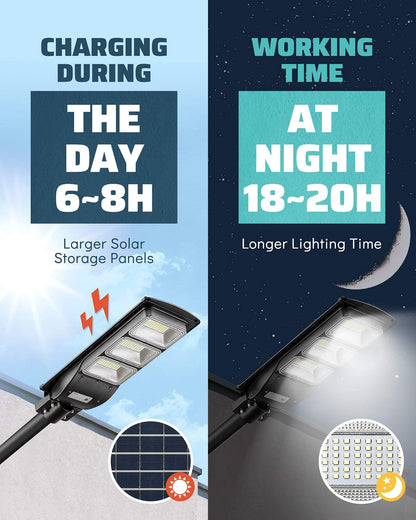 Lovus 2Pack 3600W Solar LED Street Lights, IP65 Waterproof Outdoor Solar Motion Sensor Flood Security Lights Dusk to Dawn for Parking Lot, Home, Garage