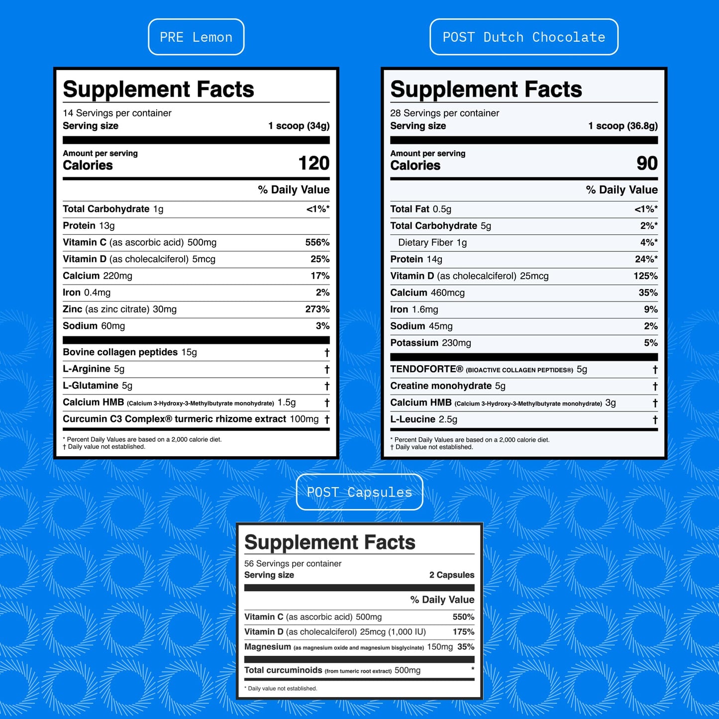 Surgical Nutrition Kit – 6-Week Pre-Op & Post-Op Recovery Supplement System – Supports Healthy Recovery Response, Muscle Preservation, Helps Improve Sleep – Orthopedic Recovery Protocol
