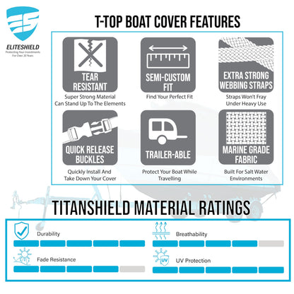 EliteShield Heavy Duty T-Top Boat Cover - Fits 30ft to 32ft Long Center Console Boats, Waterproof & Fade Resistant, Gray (Size 7: 30'-32' Long, Beam 140" W)