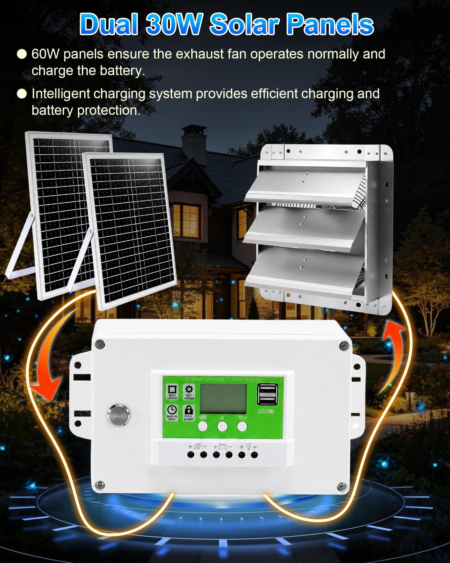 12" High Speed Solar Exhaust Fan for Greenhouse Equipped with Two 30W Solar Panel, with Battery and Smart Charging System. Applicable to Garages, Sheds, Attics, Storage Rooms, RVs