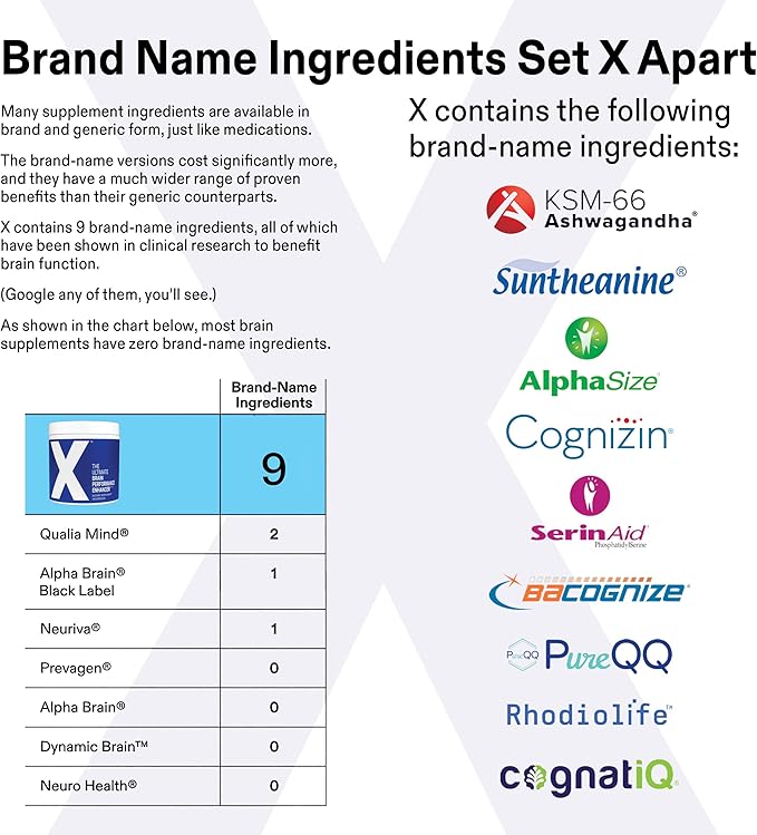 Clear Brain Fog &amp Focus for Deep Work | X – Science-Backed Brain Performance Supplement