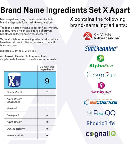 Clear Brain Fog &amp Focus for Deep Work | X – Science-Backed Brain Performance Supplement